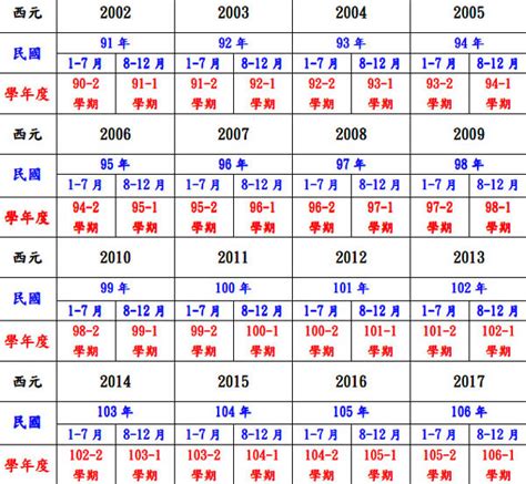 1963年農曆生肖|十二生肖年份對照表 (西元、民國)